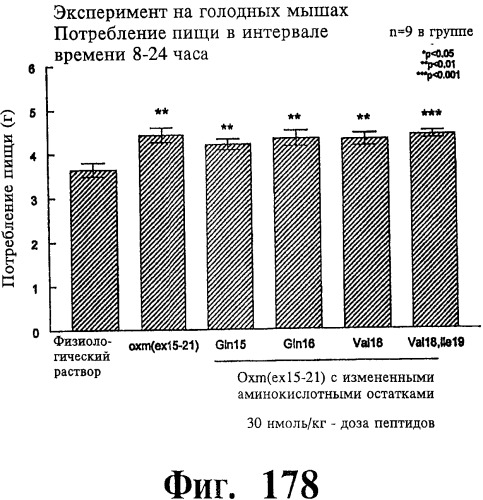 Соединения оксинтомодулина (варианты), фармацевтическая композиция на их основе, способы лечения и профилактики ожирения и сопутствующих заболеваний (варианты) и лекарственное средство (варианты) (патент 2485135)