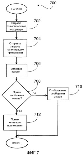 Система и способ обеспечения возможности основанного на пользователях лицензирования приложений в нескольких устройствах беспроводной связи (патент 2350034)