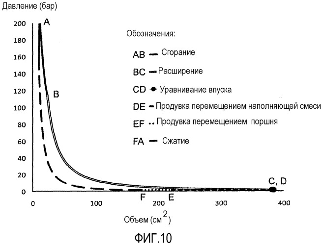 Свободнопоршневой двигатель (патент 2539906)