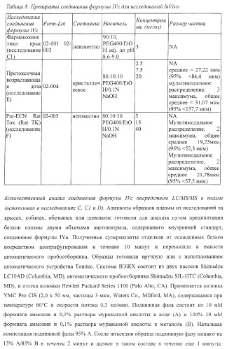 Пиперазиновые пролекарства и замещенные пиперидиновые противовирусные агенты (патент 2374256)