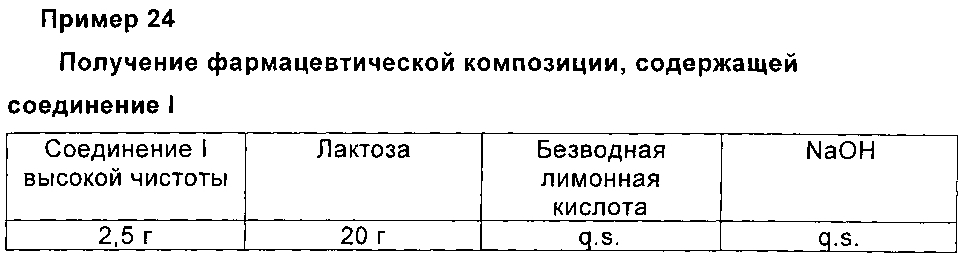 Циклопептидное соединение высокой чистоты, а также способ его получения и его применение (патент 2603345)