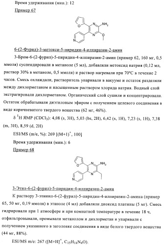 Производные пиразина, полезные в качестве антагонистов аденозинового рецептора (патент 2417994)