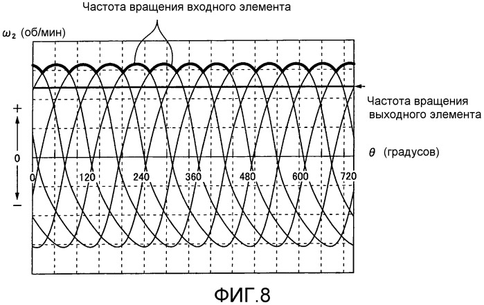 Приводная система транспортного средства (патент 2530207)