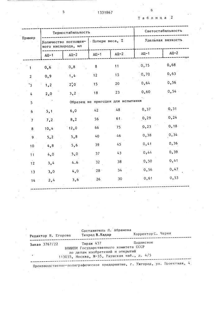 Композиция для получения ацетилцеллюлозного этрола (патент 1331867)