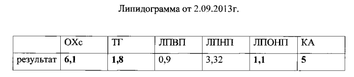 Способ комплексного лечения ожирения при синдроме поликистозных яичников (патент 2564439)