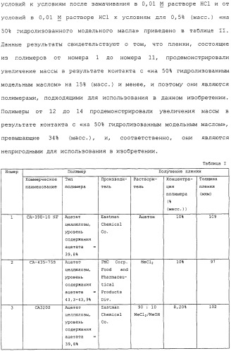 Контролируемое высвобождение активного вещества в среду с высоким содержанием жира (патент 2308263)