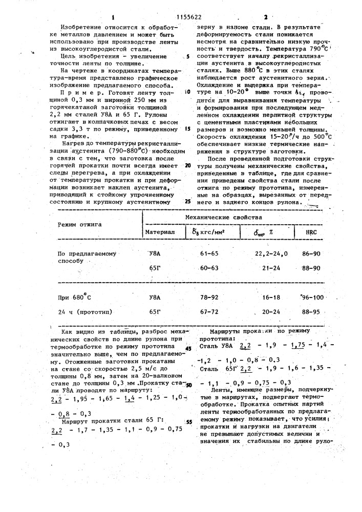 Способ изготовления ленты из высокоуглеродистой стали (патент 1155622)