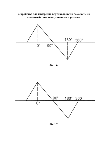 Устройство для измерения вертикальных и боковых сил взаимодействия между колесом и рельсом (патент 2591739)