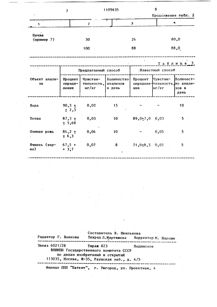 Способ определения гербицида бентазона (патент 1109635)