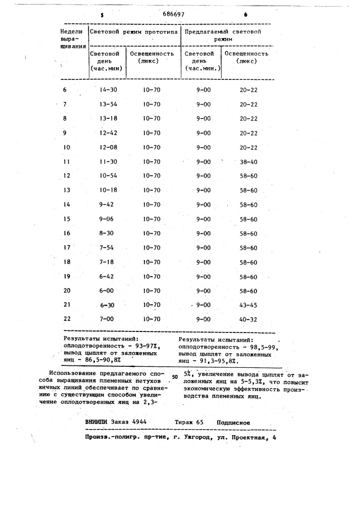 Способ выращивания племенных петухов (патент 686697)