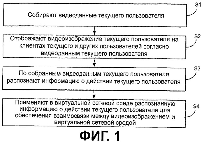 Способ, устройство и система обеспечения взаимосвязи между видеоизображением и витруальной сетевой средой (патент 2518940)