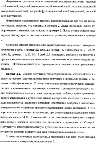 Способ получения многослойного строительного изделия на основе высококонцентрированной суспензии кремнеземсодержащего сырья (варианты), способ получения формовочной смеси для несущих функциональных слоев изделия (варианты), способ получения теплоизоляционного материала для многослойного строительного изделия, многослойное строительное изделие (варианты) (патент 2361738)