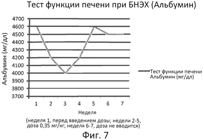 Использование кислой лизосомной липазы для лечения дефицита кислой лизосомной липазы у больных (патент 2550961)