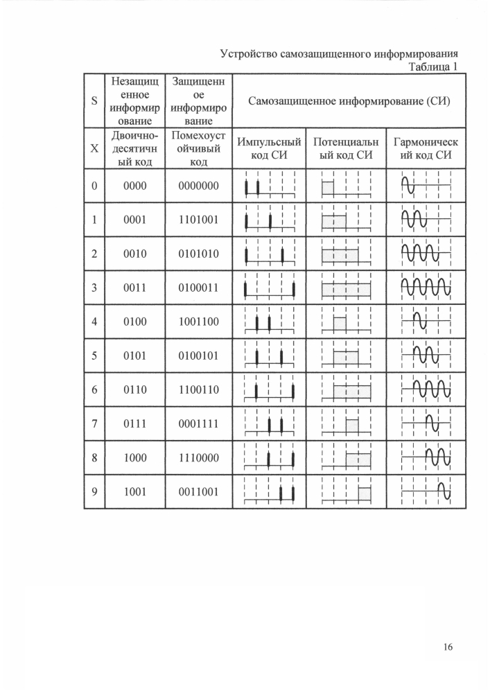 Устройство самозащищенного информирования (патент 2595758)