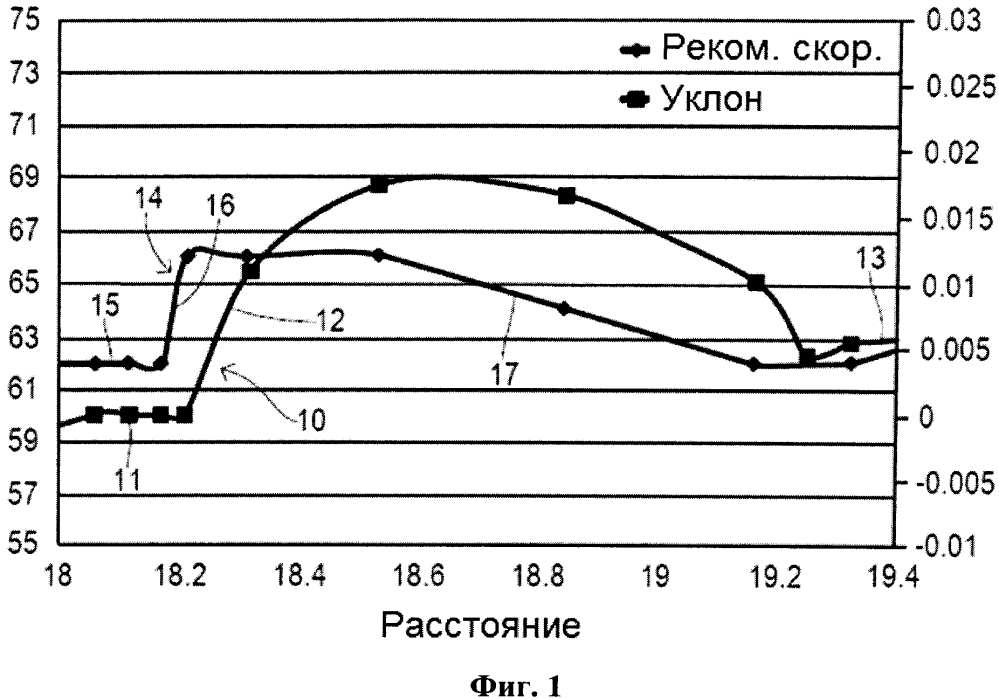 Способ и система для оптимизации энергопотребления в транспортном средстве (патент 2640919)