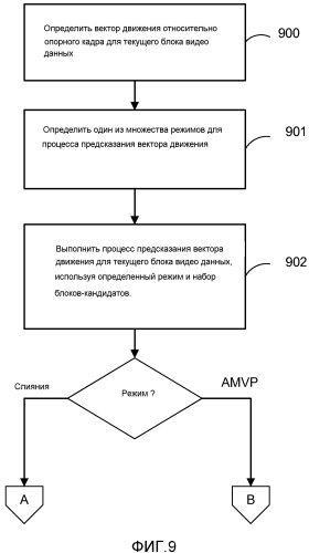 Выбор единых кандидатов режима слияния и адаптивного режима предсказания вектора движения (патент 2574280)