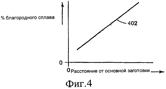 Рабочее колесо, применяемое в компрессоре, и способ его изготовления (патент 2552656)