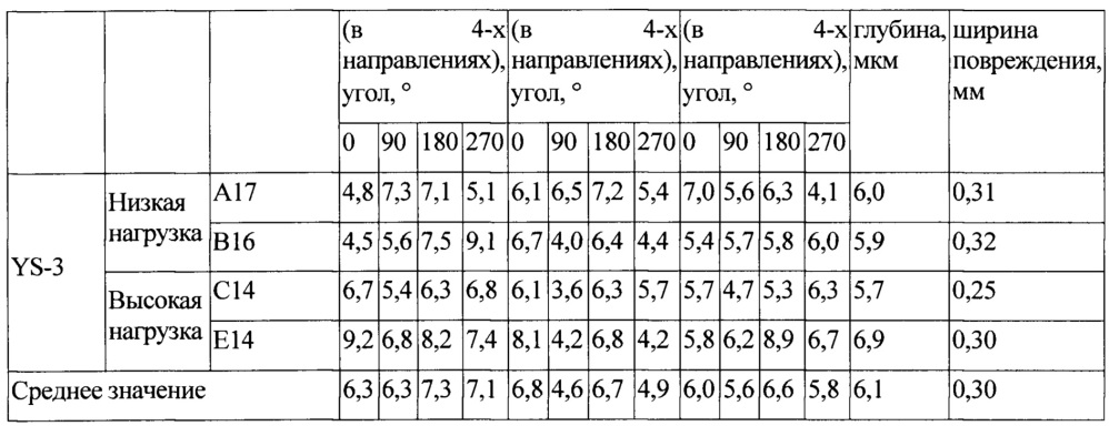 Состав водорастворимого покрытия для защиты поверхности ядерного топливного стержня (патент 2642667)