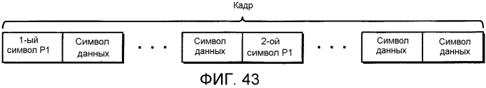 Устройство передатчика ofdm, способ передачи с ofdm, устройство приемника ofdm и способ приема с ofdm (патент 2567851)