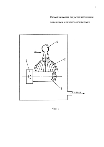 Способ нанесения покрытия плазменным напылением в динамическом вакууме (патент 2586932)