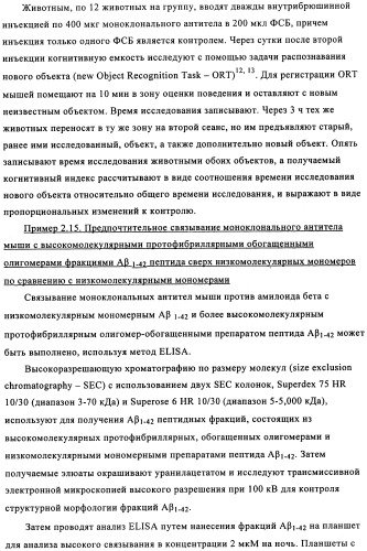 Применение антитела против амилоида-бета при глазных заболеваниях (патент 2482876)