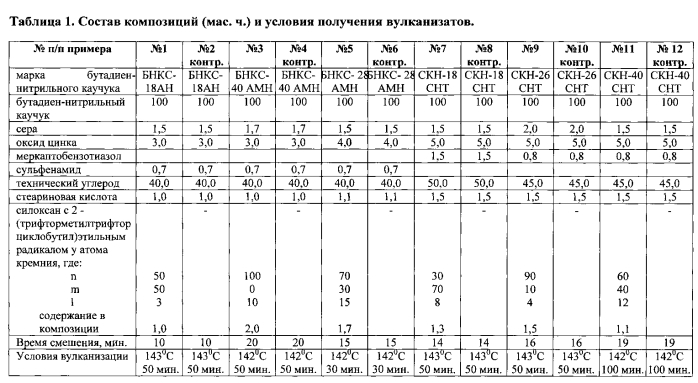 Композиция на основе бутадиен-нитрильного каучука (патент 2569534)