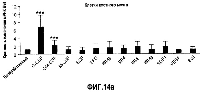 Ингибирование ангиогенеза (патент 2471498)