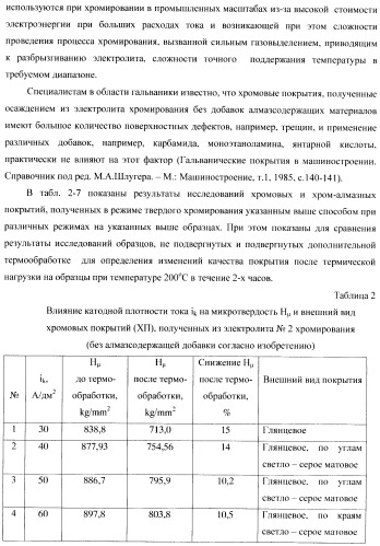 Композиционное металл-алмазное покрытие, способ его получения, электролит, алмазосодержащая добавка электролита и способ ее получения (патент 2404294)