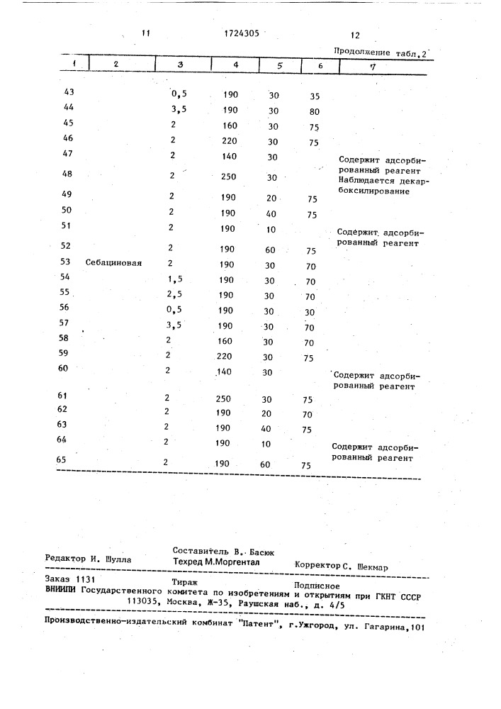 Способ получения карбоксиорганокремнеземов (патент 1724305)