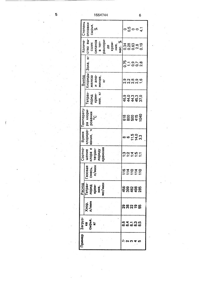 Способ получения тетрахлорида кремния (патент 1664744)