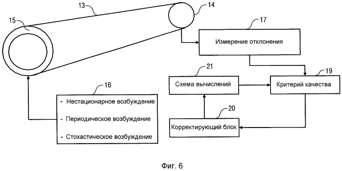 Управление перемещением упругих структур робота (патент 2487796)