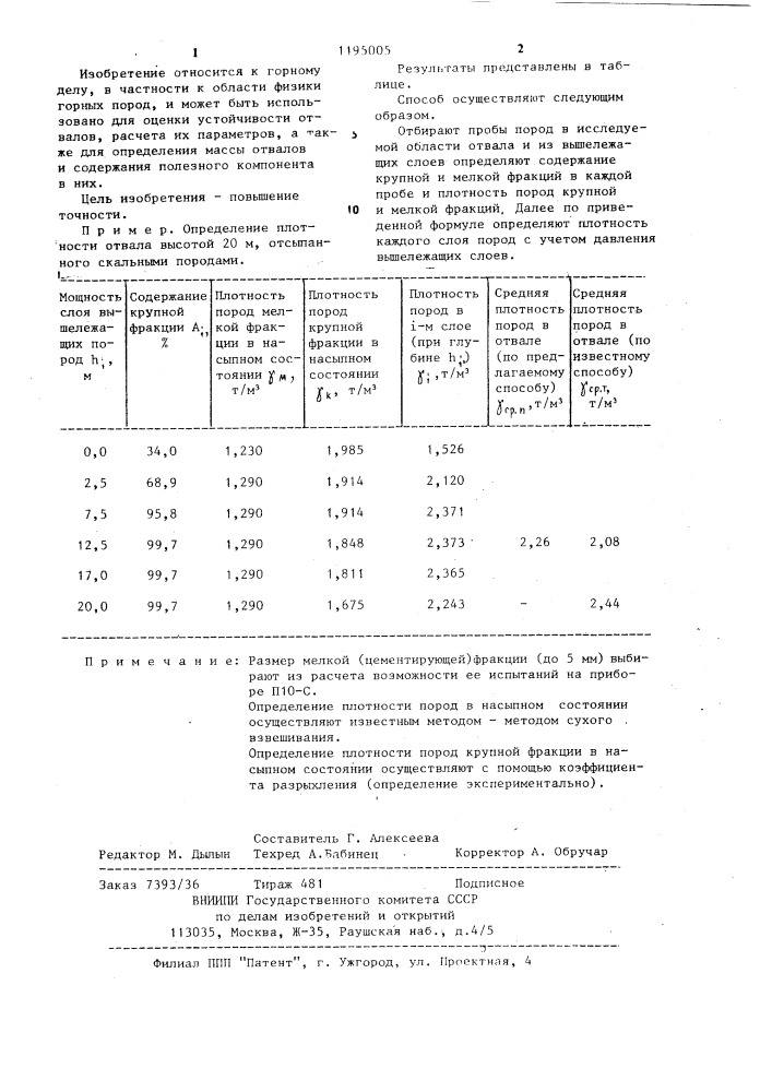 Способ определения плотности горных пород в отвалах (патент 1195005)