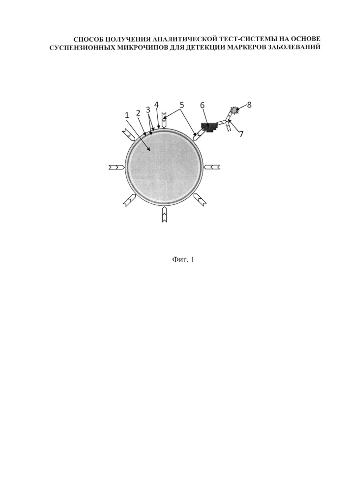 Способ получения аналитической тест-системы на основе суспензионных микрочипов для детекции маркеров заболеваний (патент 2638787)