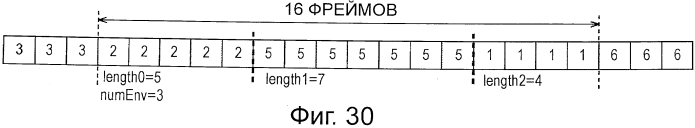 Устройство обработки сигналов и способ обработки сигналов, кодер и способ кодирования, декодер и способ декодирования, и программа (патент 2550550)