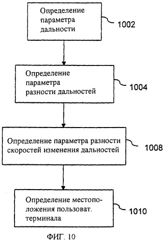 Система, способ и пользовательский терминал в системе однозначного определения местоположения с использованием двух спутников на низкой околоземной орбите (патент 2256935)