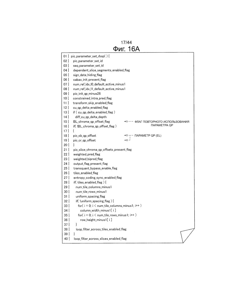 Устройство обработки изображения и способ обработки изображения (патент 2667719)