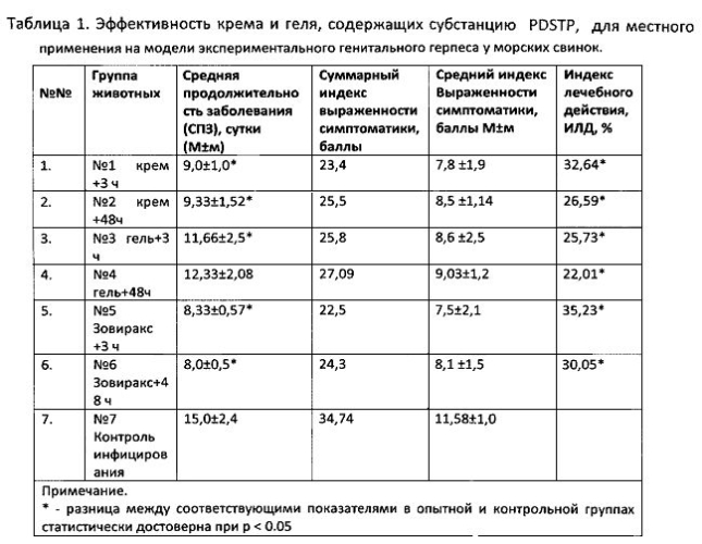4,6-ди(3,12-диаза-6,9-диазониадиспиро[5.2.5.2]гексадекан-1-ил)-2-метил-5-нитропиримидин тетрахлорид дигидрохлорид гексагидрат для лечения герпетической инфекции, фармацевтическая композиция для местного применения (патент 2573977)