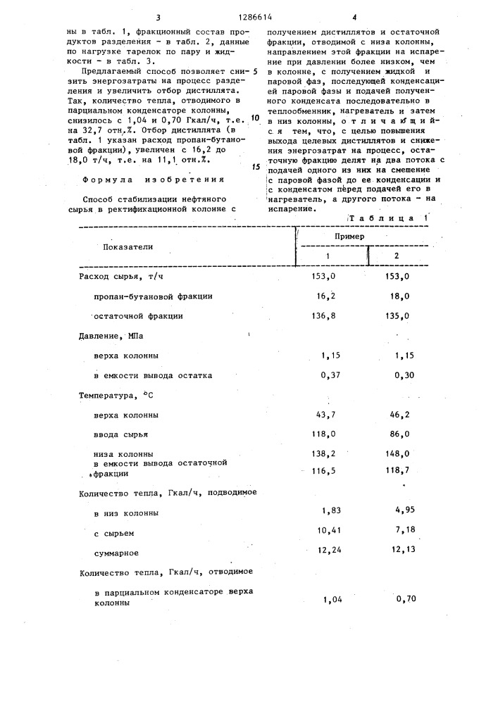 Способ стабилизации нефтяного сырья (патент 1286614)