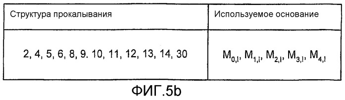 Способ кодирования cqi для hs-dpcch (патент 2272357)