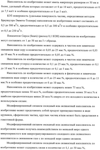 Модифицированный силаном оксидный или силикатный наполнитель, способ его получения и его применение (патент 2326145)