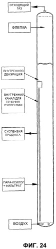 Оптимизированное жидкофазное окисление (патент 2388738)