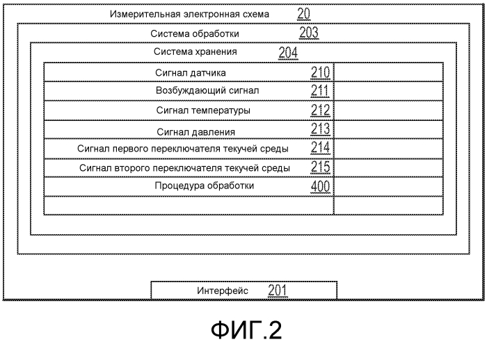 Система и способ для предотвращения неверных измерений потока в вибрационном расходомере (патент 2566602)