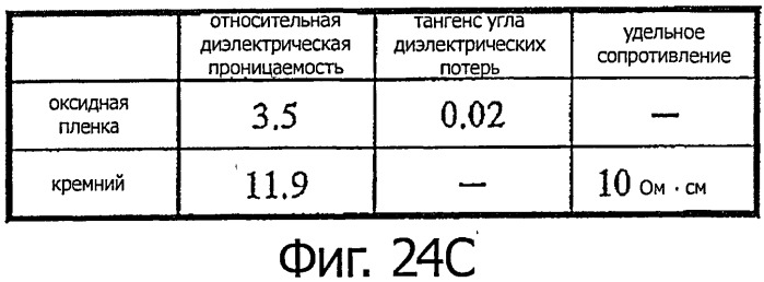 Полупроводниковый прибор, способ изготовления полупроводникового прибора, устройство передачи сигналов миллиметрового диапазона через диэлектрик, способ изготовления устройства и система передачи сигналов миллиметрового диапазона через диэлектрик (патент 2507631)