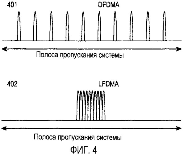 Способ и устройство передачи для выделения ресурсов для передачи пакетных данных восходящей линии связи в системе мультиплексирования с ортогональным частотным разделением каналов (патент 2365041)