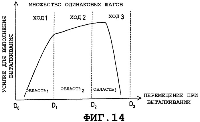 Хирургический инструмент для наложения скобок, содержащий многоходовый выталкивающий механизм с неравномерным шагом и роторной передачей (патент 2434593)