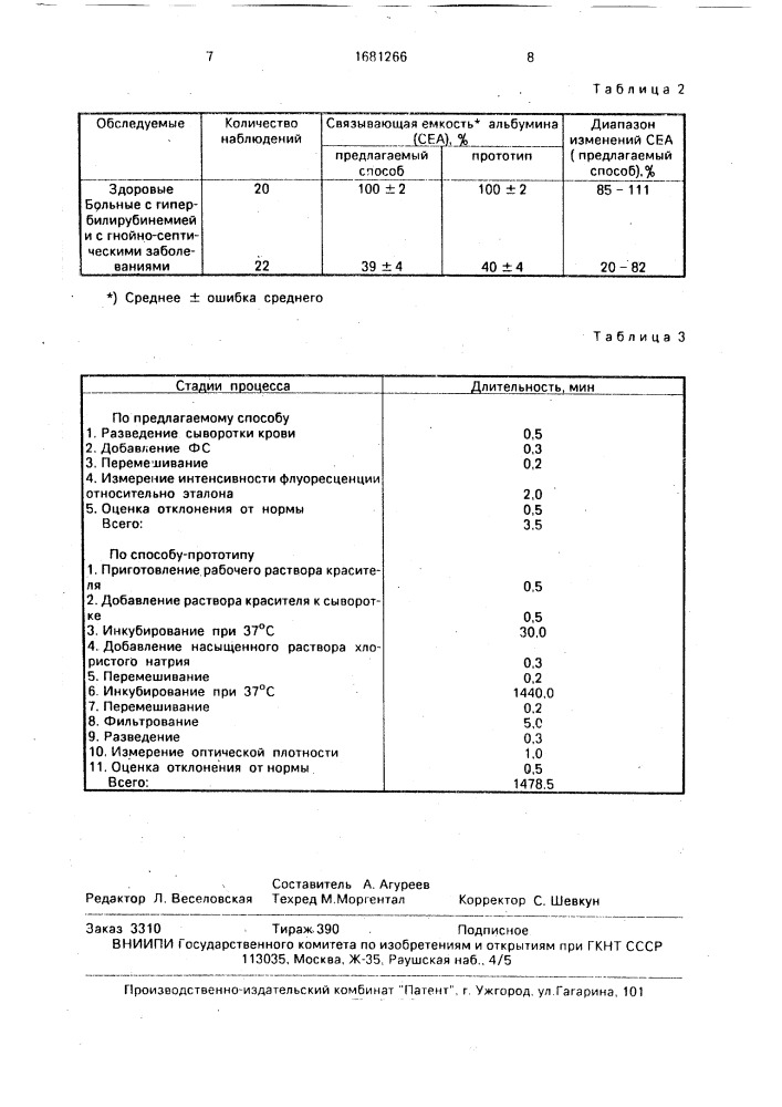 Способ определения связывающей емкости альбумина в сыворотке крови (патент 1681266)