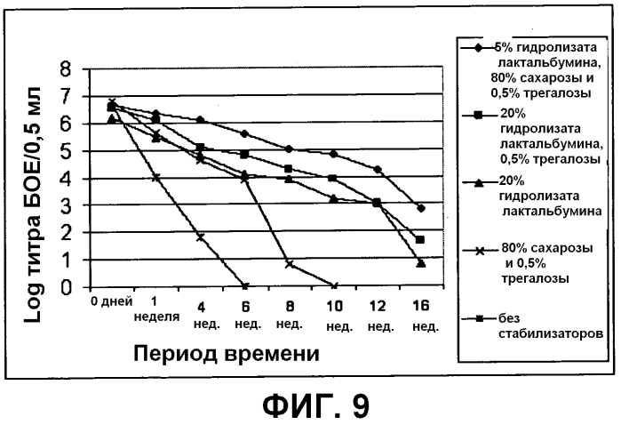 Композиция, применимая в качестве ротавирусной вакцины, и способ ее получения (патент 2553331)