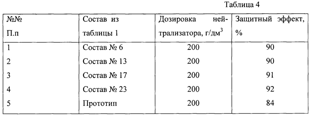 Нейтрализатор сероводорода (патент 2646757)