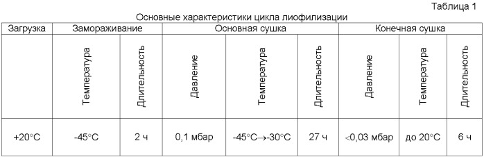 Набор для измерения образования тромбина в образце крови или плазмы пациента (патент 2360970)