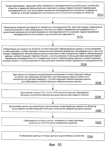 Анализ многочисленных объектов с учетом неопределенностей (патент 2413992)